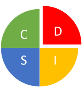 Illustration DISC Dominance
