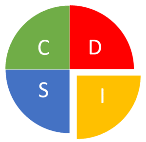 Illustration DISC Influence