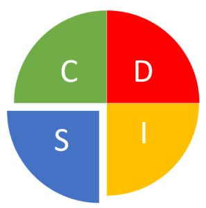 Illustration DISC Stabilité